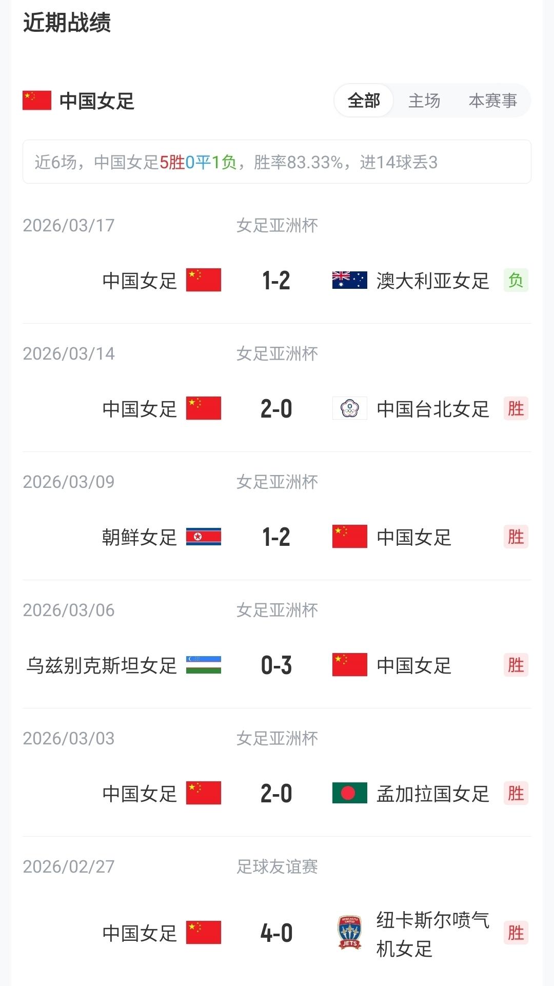 纳赛尔致信巴黎员工：并非所有冠军都在场上，欧冠两连冠属于所有人